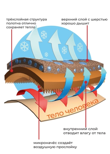 Джемпер мужской Термо OUTDOOR-30 °