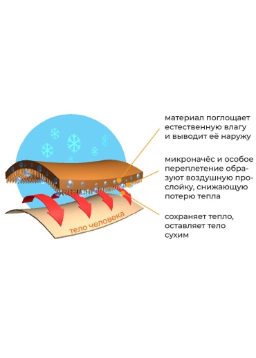 Кальсоны мужские Термо ACTIVE-20 °(рост176)